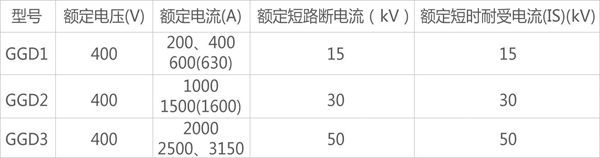 ggd型系列交流低压配电柜