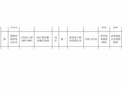 年末将至喜讯接踵而来